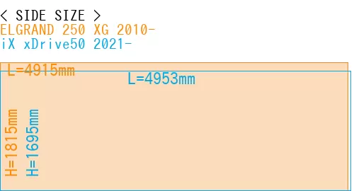 #ELGRAND 250 XG 2010- + iX xDrive50 2021-
